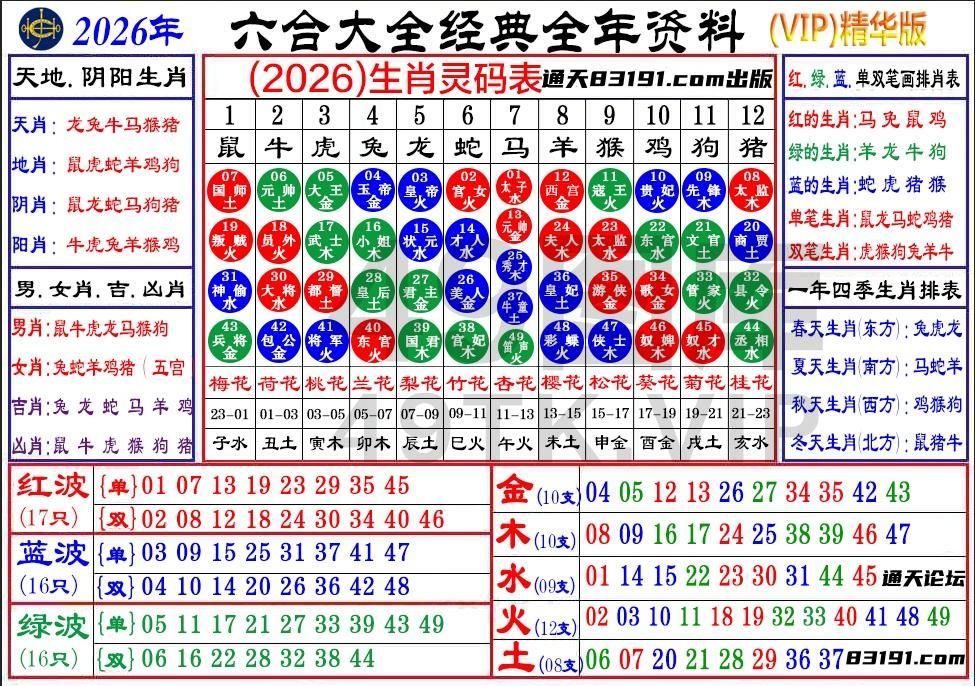 2026年六合大全生肖灵码表